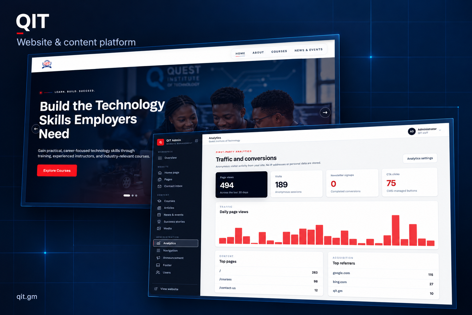 QIT showcase banner combining its public homepage and the supplied admin analytics screen on a navy background.